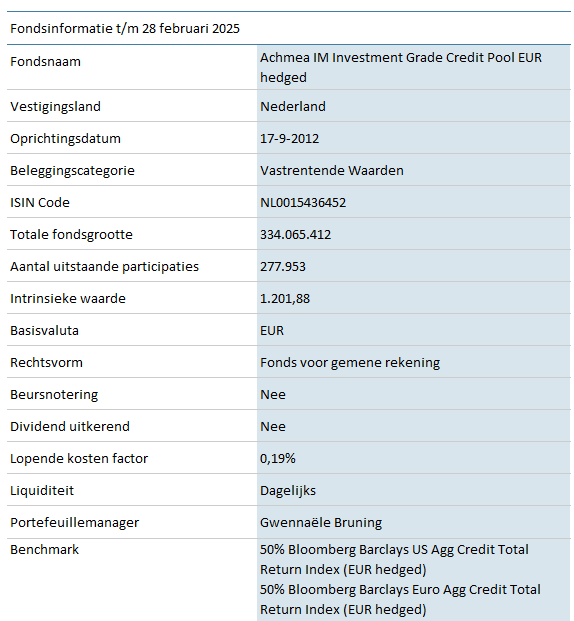 ABI-Investment-Grade-Credit-Pool-EUR-hedged