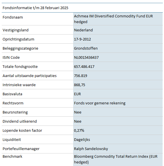 AGR-Diversified-Commodity-Fund-EUR-hedged