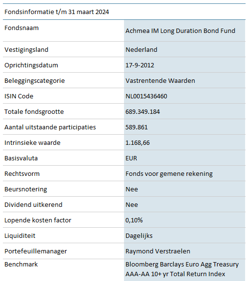 ALO-Long-Duration-Bond-Fund