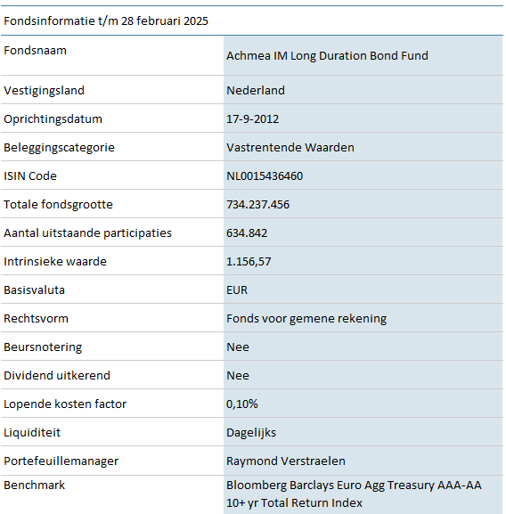 ALO-Long-Duration-Bond-Fund