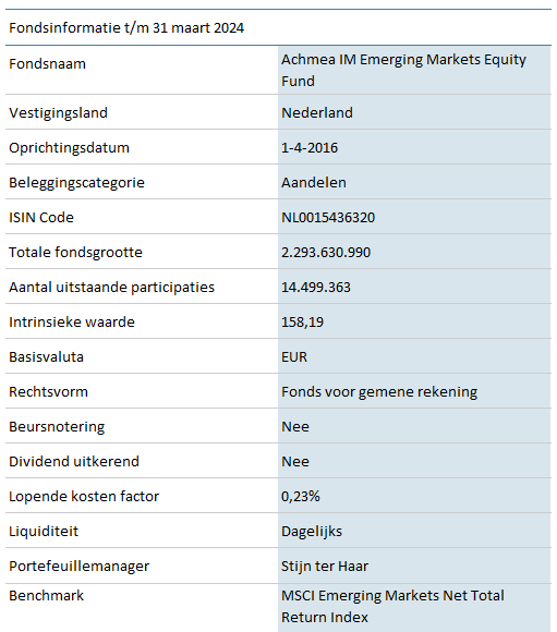 AOM-Emerging-Markets-Equity-Fund