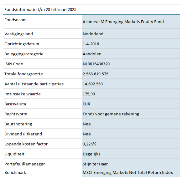 AOM-Emerging-Markets-Equity-Fund