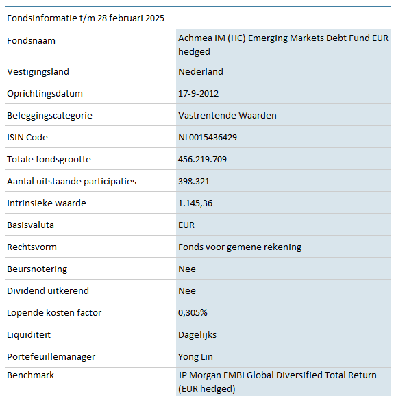 ASO-HC-Emerging-Markets-Debt-Fund-EUR-hedged