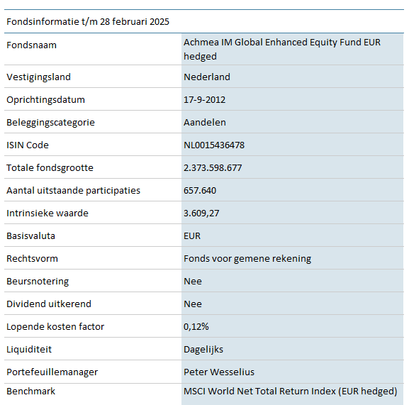 AWW-Global-Enhanced-Equity-Fund-EUR-hedged