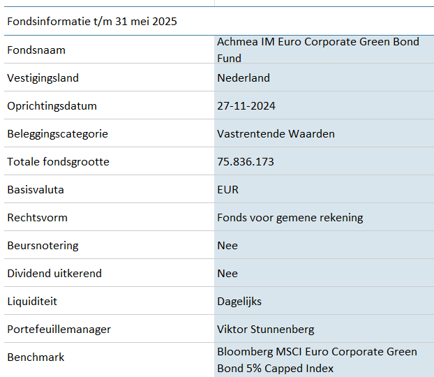 CBF-Euro-Corporate-Green-Bond-Fund