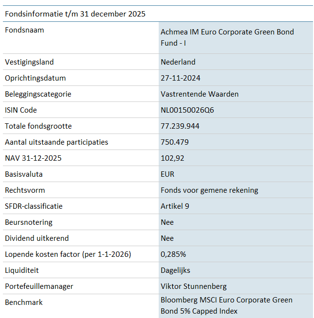 CGBF_Achmea-IM-Euro-Corporate-Green-Bond-Fund-I