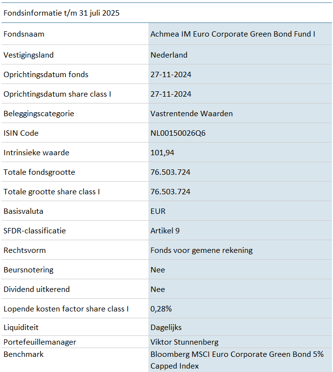 CGBF_Achmea-IM-Euro-Corporate-Green-Bond-Fund-I