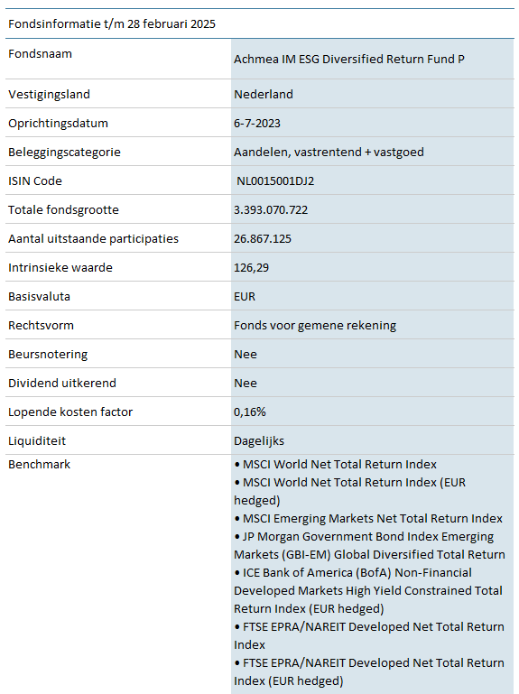 DRF-ESG-Diversified-Return-Fund-P