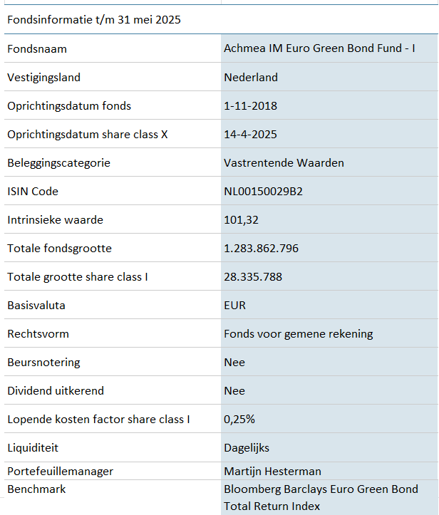 Achmea IM Euro Corporate Green Bond Fund I