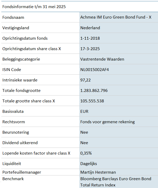 Achmea IM Euro Corporate Green Bond Fund X