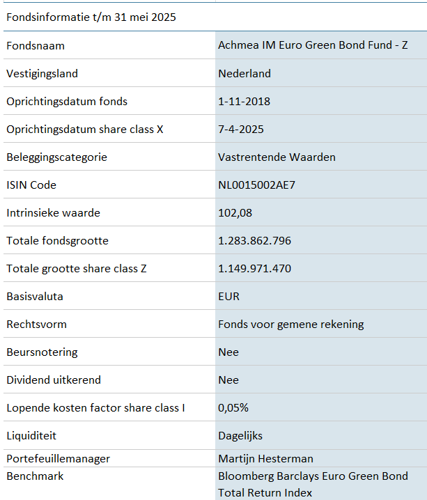 Achmea IM Euro Corporate Green Bond Fund Z
