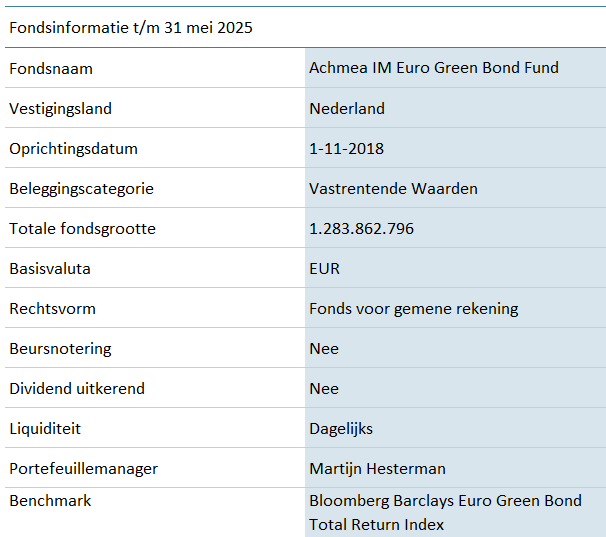 Achmea IM Euro Corporate Green Bond Fund