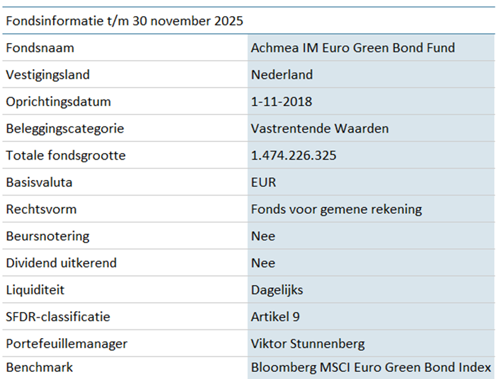 Achmea IM Euro Corporate Green Bond Fund