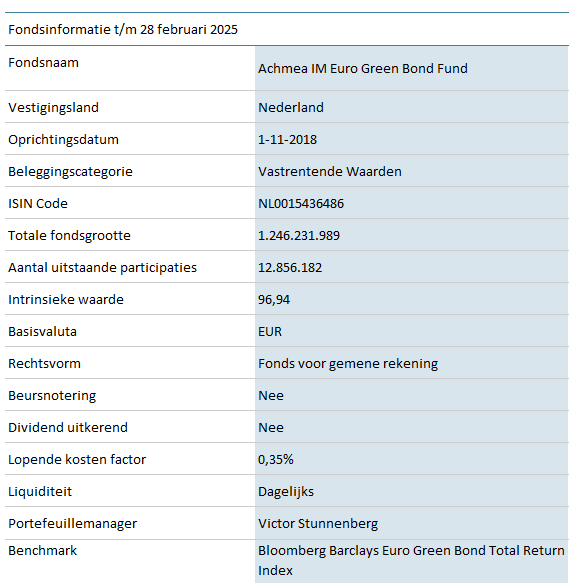 GBF-Euro-Green-Bond-Fund