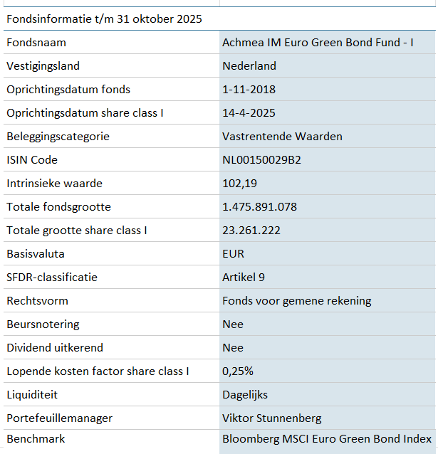 Achmea IM Euro Corporate Green Bond Fund I
