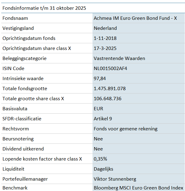 Achmea IM Euro Corporate Green Bond Fund X