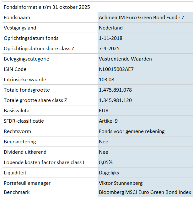 Achmea IM Euro Corporate Green Bond Fund Z
