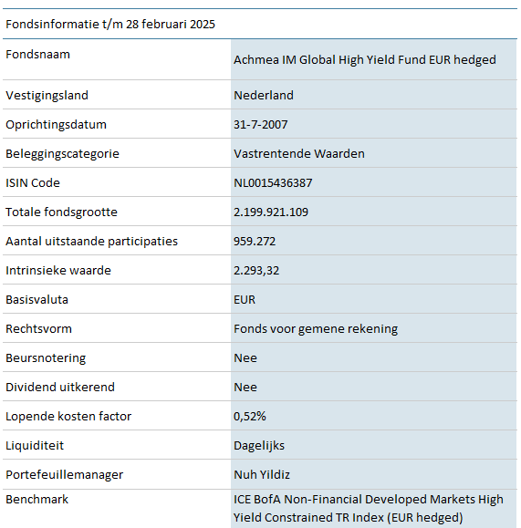 GHY-Global-High-Yield-Fund-EUR-hedged