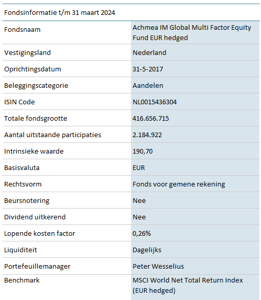 HGEF-Global-Multi-Factor-Equity-Fund-EUR-hedged