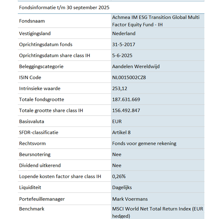 HGEF-Global-Multi-Factor-Equity-Fund-EUR-hedged