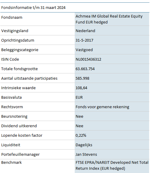 HOWB-Global-Real-Estate-Equity-Fund-EUR-hedged