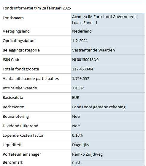 LOK-Euro-Local-Government-Loans-Fund