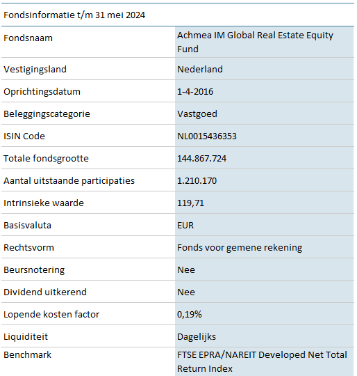 OWB-Global-Real-Estate-Equity-Fund