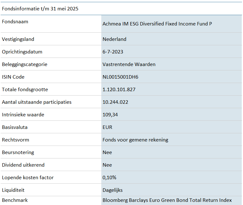 DIF-ESG-Diversified-Fixed-Income-Fund-P