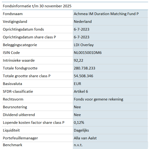 DMF-Duration-Matching-Fund-P