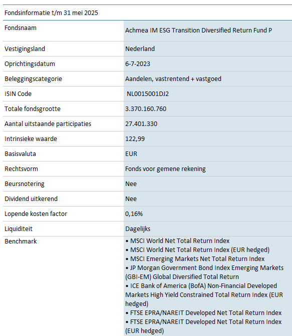 DRF-ESG-Diversified-Return-Fund-P