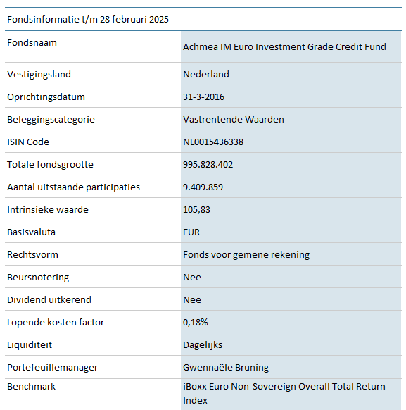 VEC-Euro-Investment-Grade-Credit-Fund