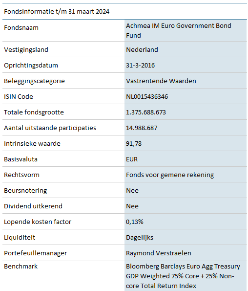 VES-Euro-Government-Bond-Fund