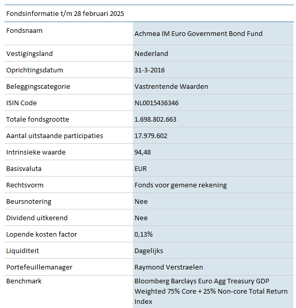 VES-Euro-Government-Bond-Fund