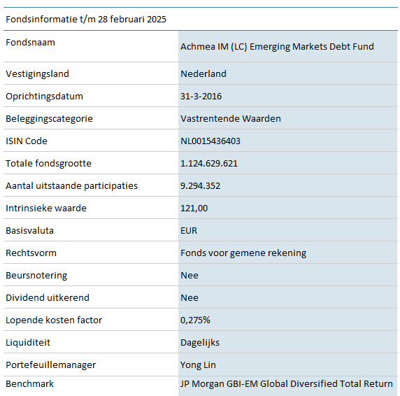 VOM-LC-Emerging-Markets-Debt-Fund