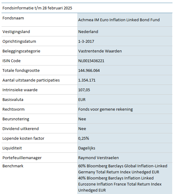 VWI-Euro-Inflation-Linked-Bond-Fund