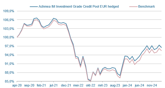 ABI-Investment-Grade-Credit-Pool-EUR-hedged