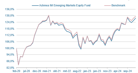 AOM-Emerging-Markets-Equity-Fund