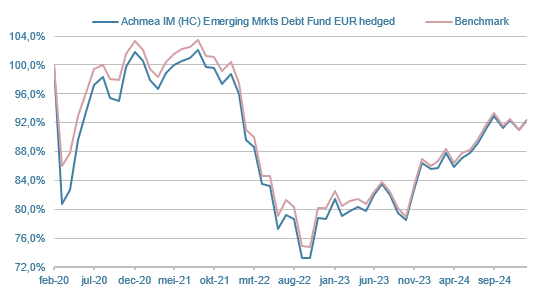 ASO-HC-Emerging-Markets-Debt-Fund-EUR-hedged