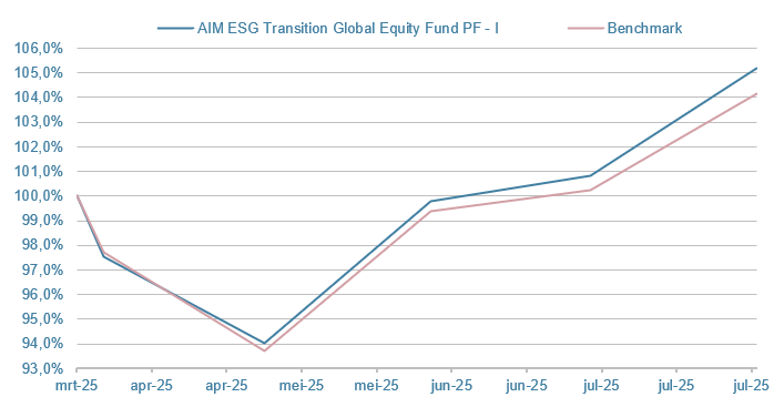 VWI-Euro-Inflation-Linked-Bond-Fund