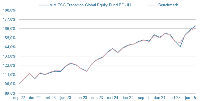 AWW-Global-Enhanced-Equity-Fund-EUR-hedged