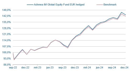 AWW-Global-Enhanced-Equity-Fund-EUR-hedged