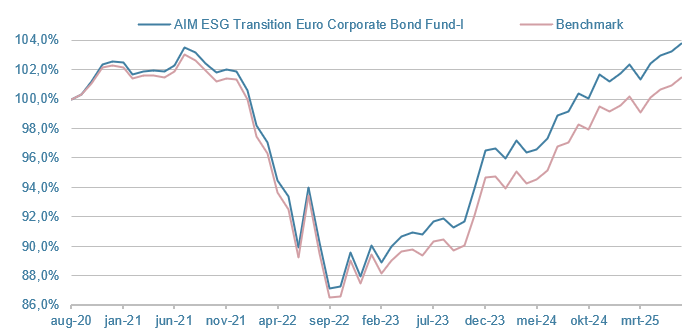 CBF-Euro-Corporate-Bond-Fund