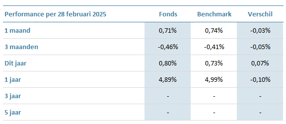 DIF-ESG-Diversified-Fixed-Income-Fund-P