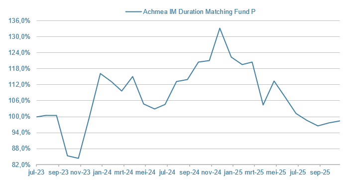 DMF-Duration-Matching-Fund-P