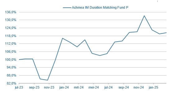 DMF-Duration-Matching-Fund-P