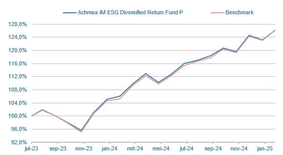 DRF-ESG-Diversified-Return-Fund-P