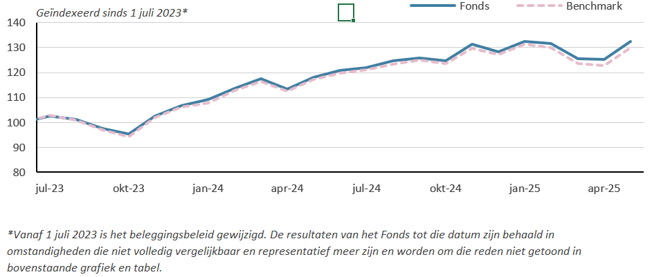 GDEIH-Global-Defensive-Equity-Fund-IH