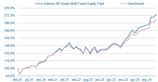 GEFF-Global-Multi-Factor-Equity-Fund