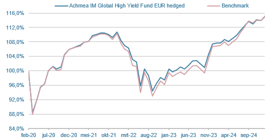 GHY-Global-High-Yield-Fund-EUR-hedged