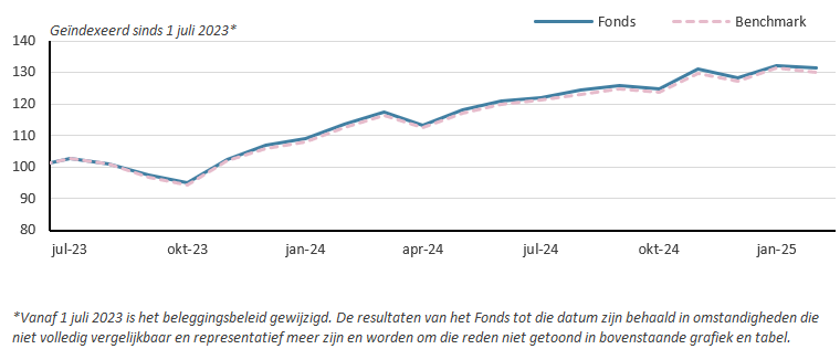 GDEIH-Global-Defensive-Equity-Fund-IH